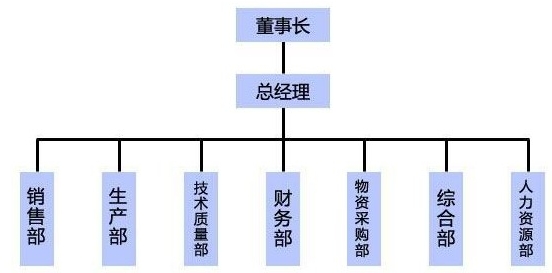 組織架構(gòu).jpg